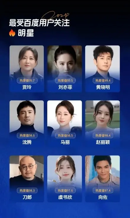 最受百度用户关注的九大明星出炉，贾玲登顶