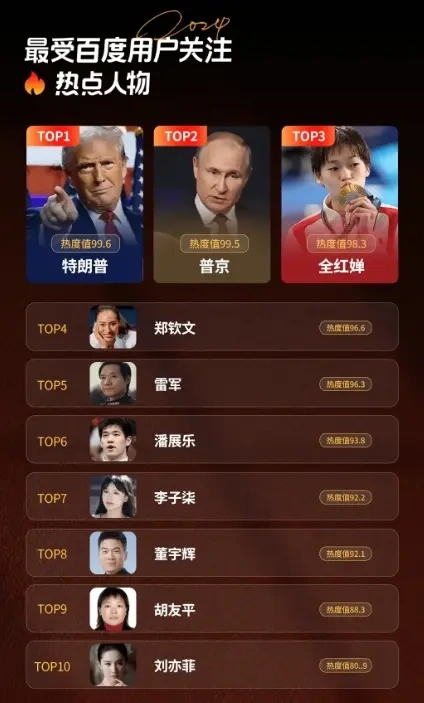 刘亦菲成为2024年最受用户关注的娱乐明星