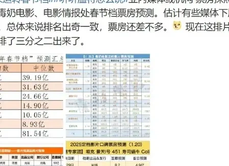 《射雕》仍被压制，《哪吒》被疑&ldquo;德不配位&rdquo;