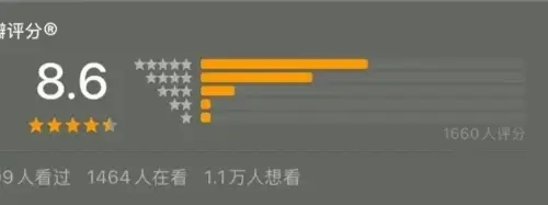年度最烂大片