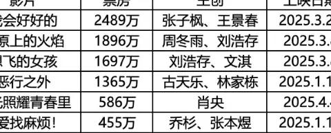 中产电影