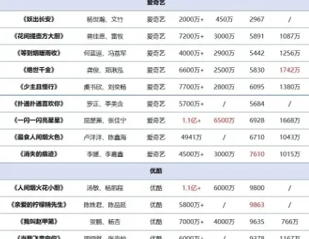 微短剧进入3000万时代
