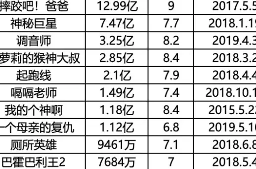 超过十家公司想翻拍《因果报应》