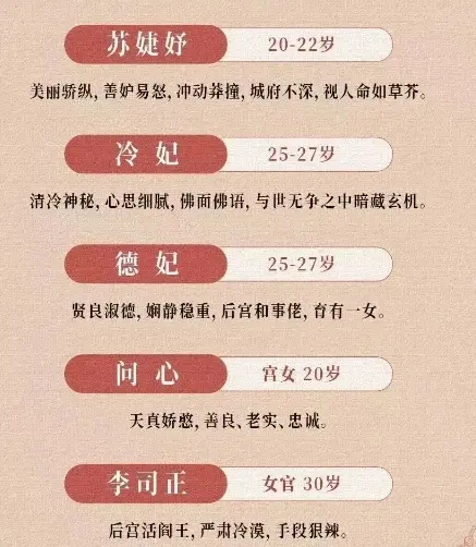 宫廷风云中的坚韧与祈愿