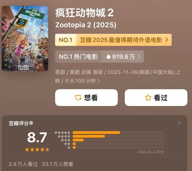 破 22 亿！《疯狂动物城 2》霸屏 9 天，九年等待为何能引爆全民狂欢？