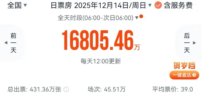 《疯狂动物城2》的成功，给中国创作者上了重要一课